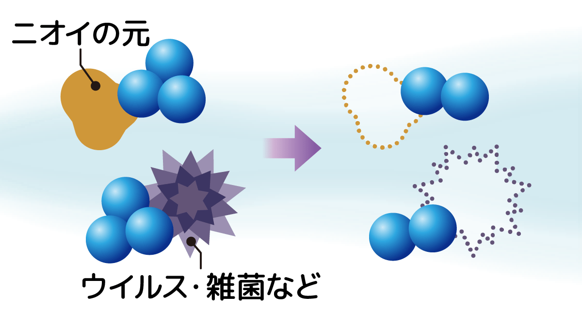 コロナ放電の模式図