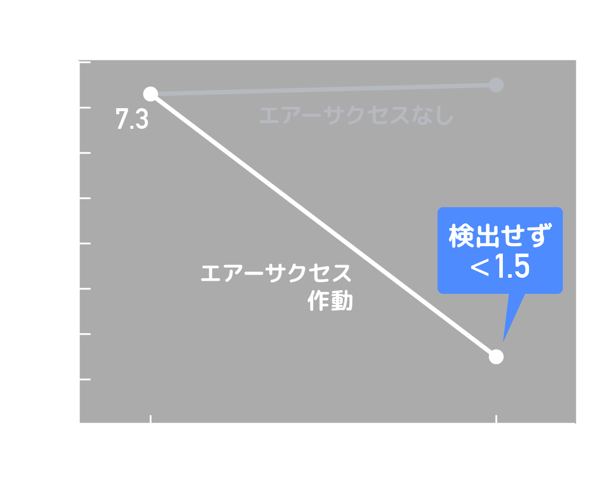 インフルエンザウイルス