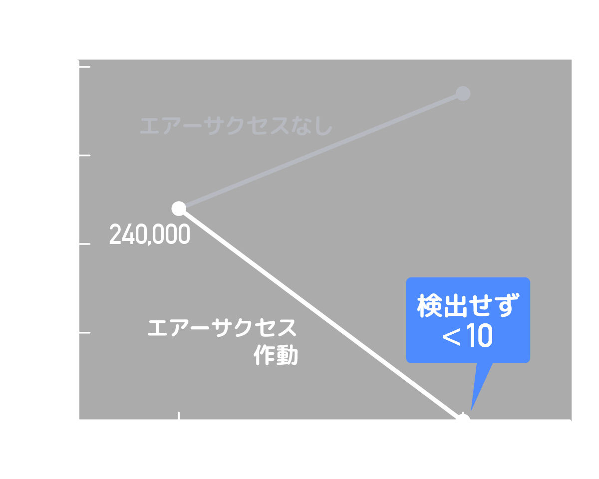 大腸菌（O-157）