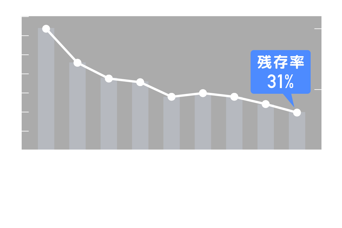 ホルムアルデヒド除去性能試験